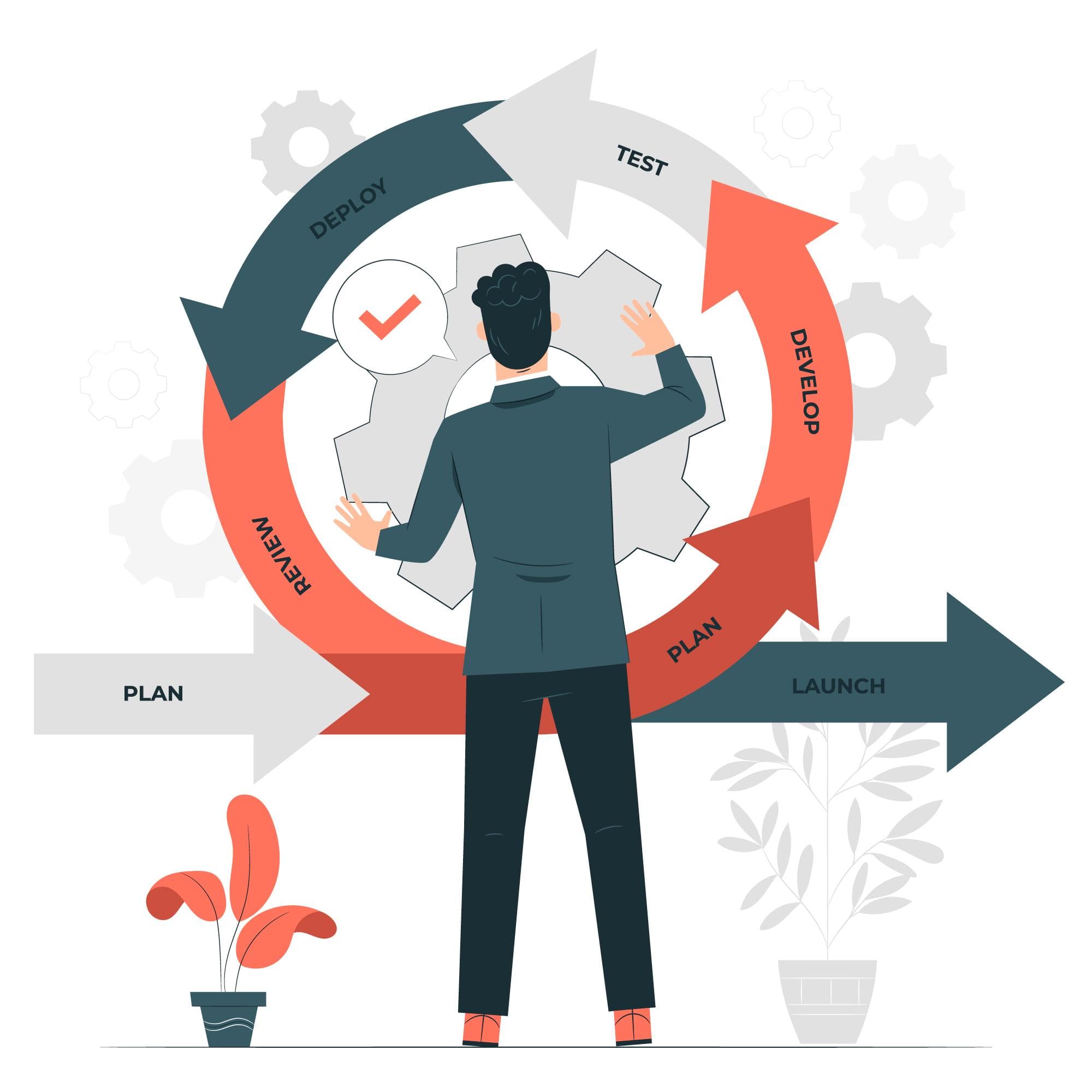 Our Agile Process Flow