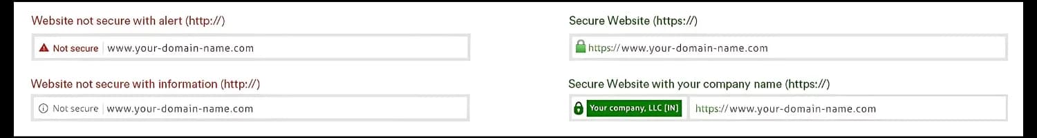 SSL Certificate SSL Certificate