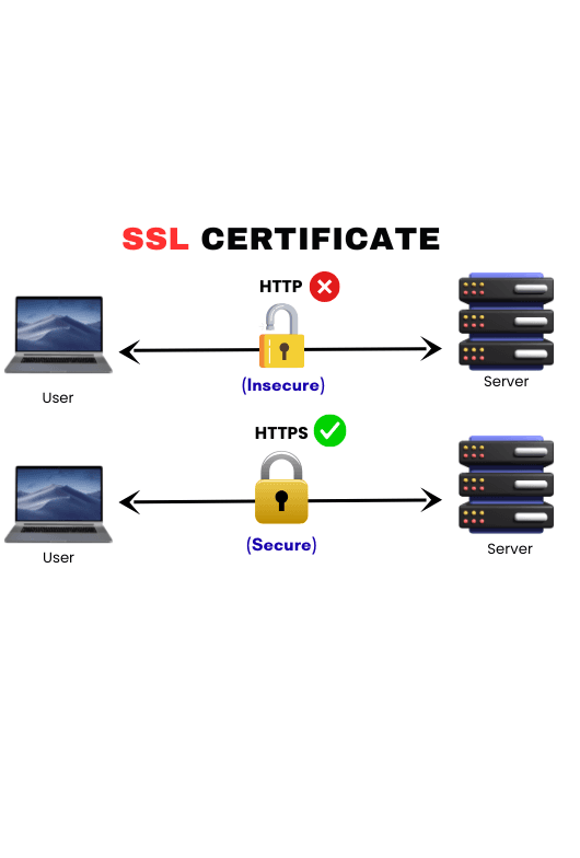 SSL Certificate Benefits SSL Certificate Benefits
